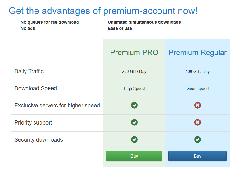 katfile-premium-free Unpacking Katfile Features: Free vs. Premium